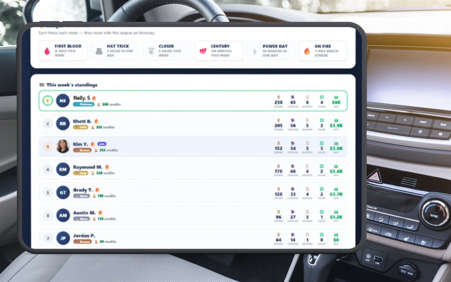 SecurityQS Sales League standings on a tablet — reps ranked by weekly credits with doors, convos, quotes, sales and revenue columns, tier badges, and a green-highlighted leader